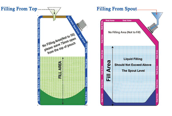 2 filling ways of spout pouches 2 filling ways of spout pouches