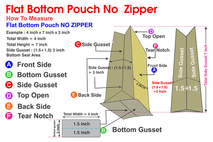 How do I measure a Flat Bottom Pouch No Ziplock How do I measure a Flat Bottom Pouch No Ziplock