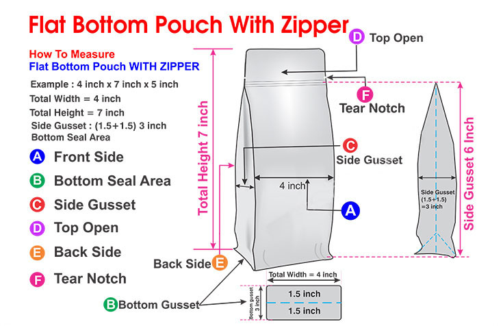 How do I measure a Flat Bottom Pouch With Ziplock How do I measure a Flat Bottom Pouch With Ziplock