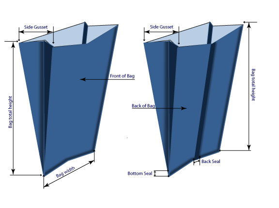 Structure of side gusset pouches Structure of side gusset pouches