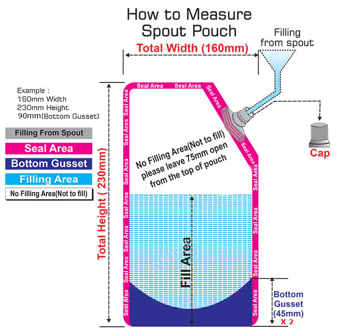 Measuring spout pouch Measuring spout pouch