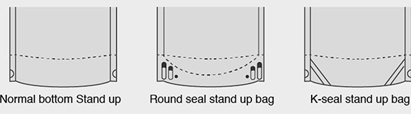 Bottom types of stand-up pouch Bottom types of stand-up pouch
