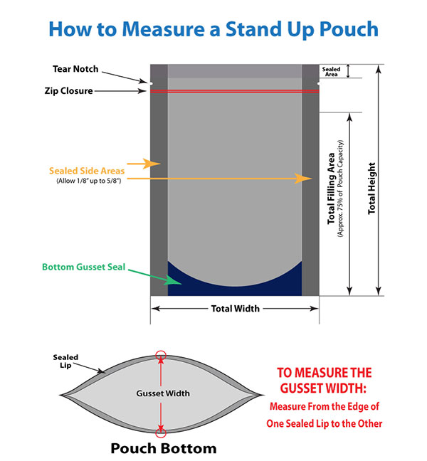 How To Measure a Stand Up Pouches How To Measure a Stand Up Pouches