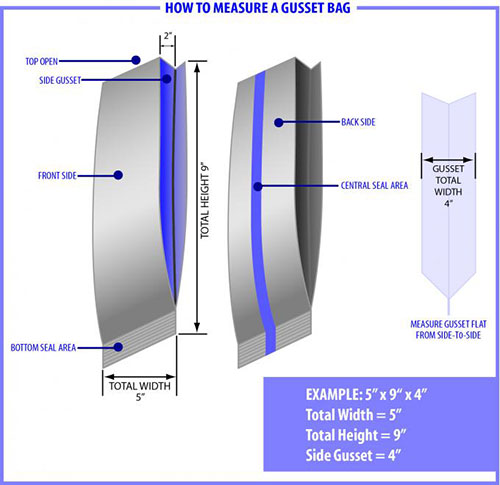 Side gusset bag specifications Side gusset bag specifications