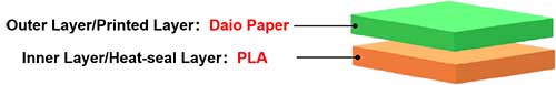 Kraft-and-PLA One-Way Degassing Valves of coffee bags